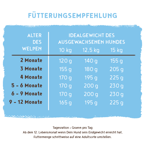 hundefutter getreidefrei kaltgepresst Geflügel mit Kartoffeln main image 1