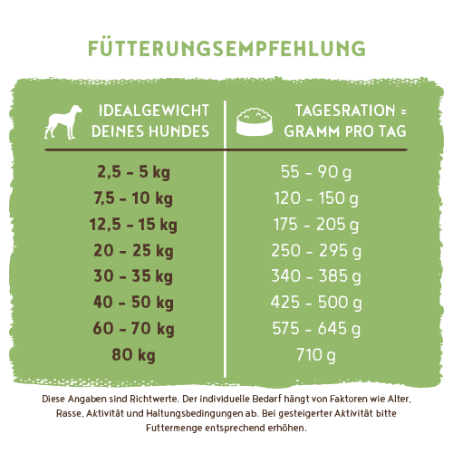 bosch SENSITIVE LAMM & REIS | Ohne Gluten - bosch Tiernahrung